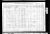 John Masterton and Josephin Masterton (ms Mead) and family US Census 1910