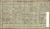 John Masterton 1911 Census
